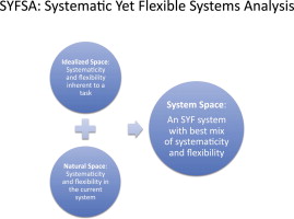 Diagram of Systematic Yet Flexible Systems Analysis