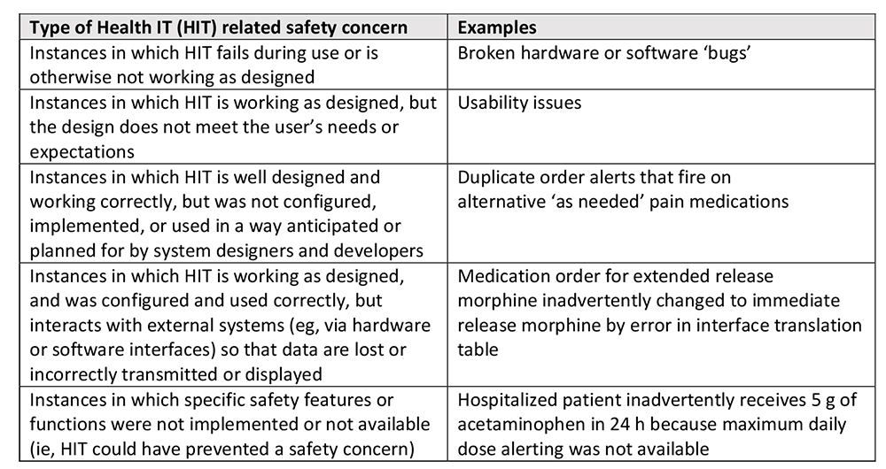 Table of Health types