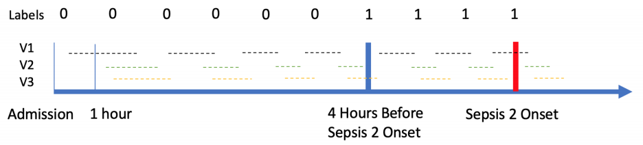 Graph of Sepsis 2 Prediction
