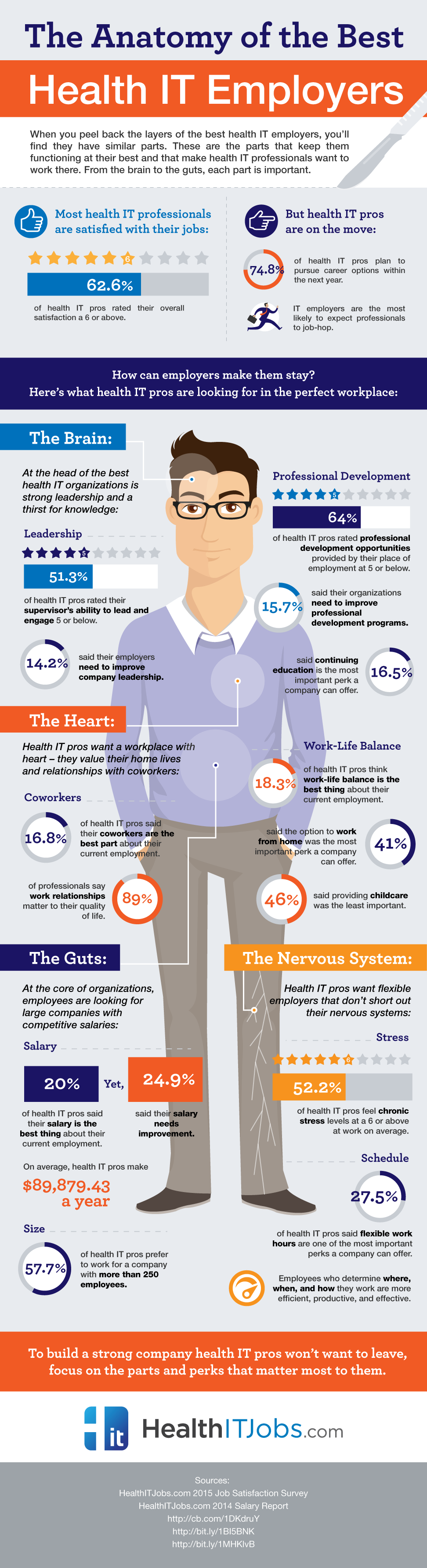 What do the Best Health IT Employees Want from an Employer