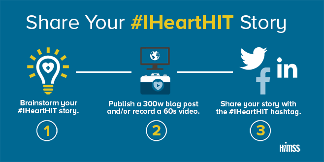 share your health HIT story