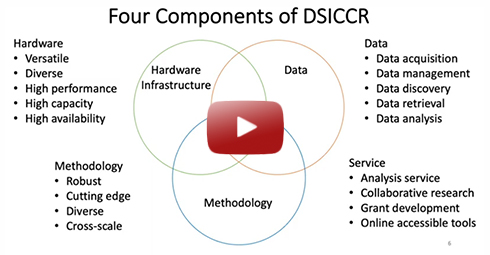 DSICCR: Data Science and Informatics Core for Cancer Research