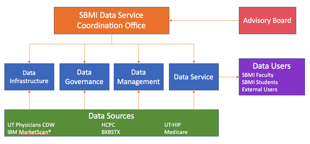 coordination_office